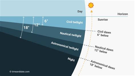 Dawn Meaning .